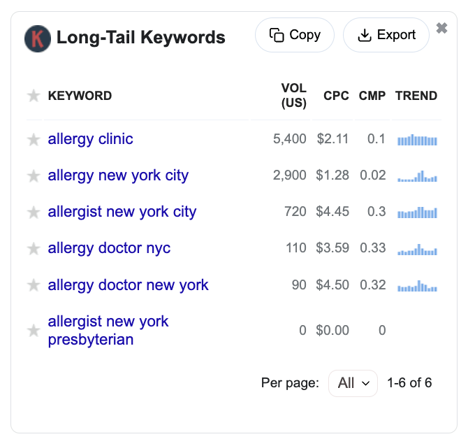 long tail keywords results from allergy query using browser extension keywords everywhere