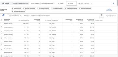 Google Keyword Planner