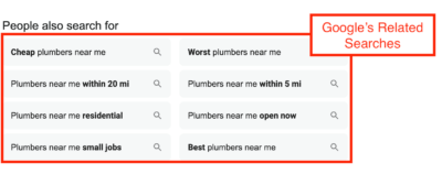 Google’s Related Searches