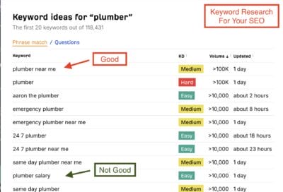 ahrefs keyword generator