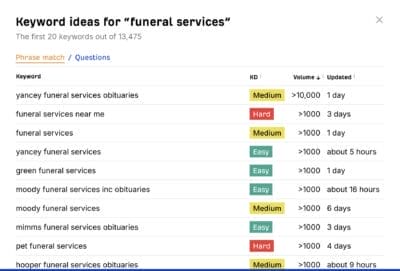 ahrefs free keyword generator for funeral services
