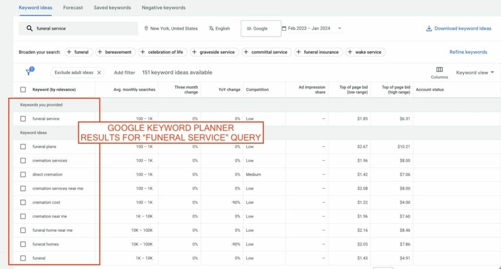 keyword planner results for funeral service search
