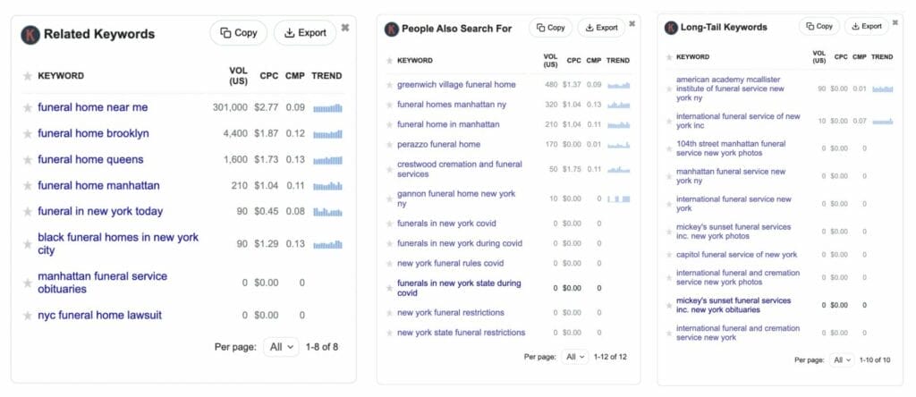 keywords everywhere results for funeral service search