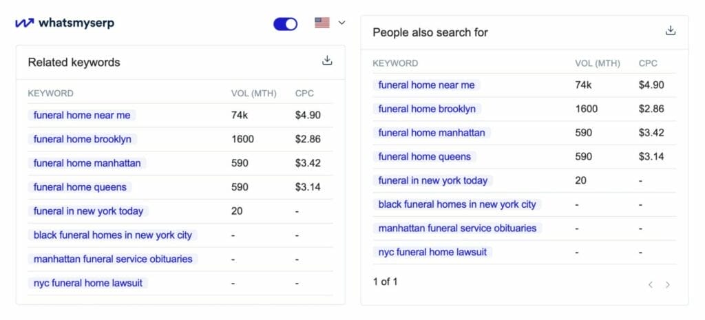 keyword results using whatsmyserp for funeral service query