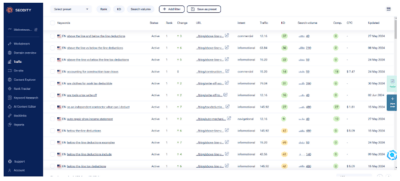 Seodity Domain Overview
