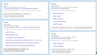 ad copy report from PPC Reveal