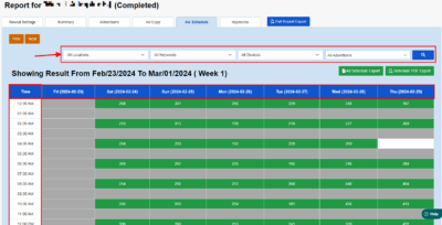 ad schedule report from PPC Reveal