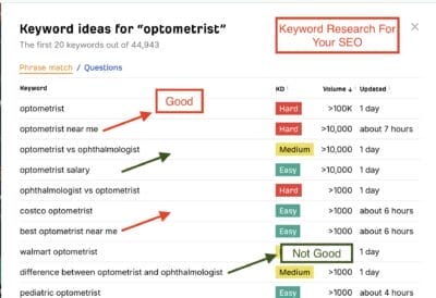 Ahrefs free keyword generator