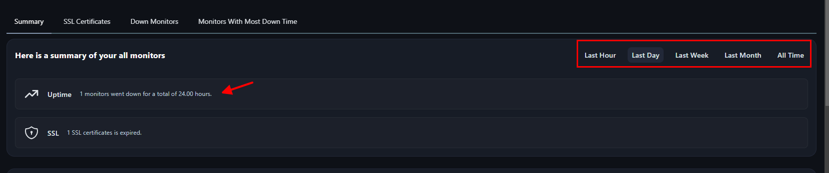 summary of MonSpark monitors