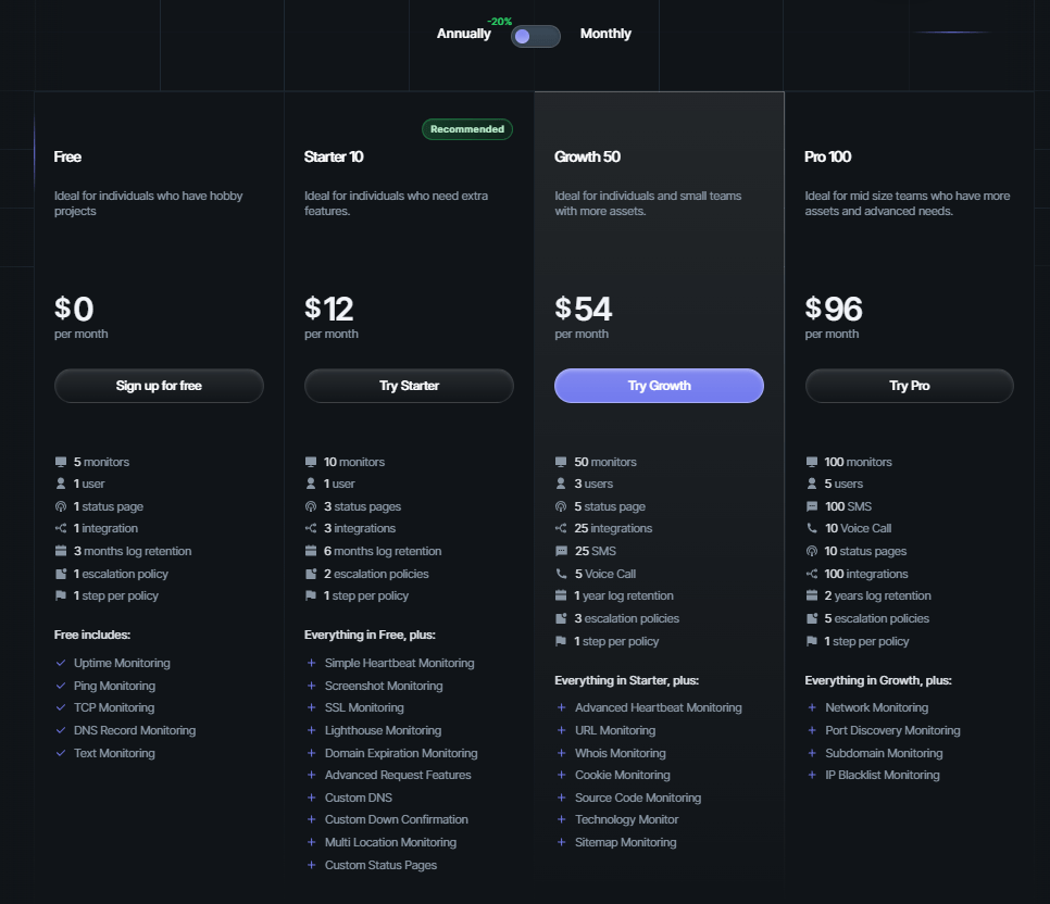 MonSpark pricing tier