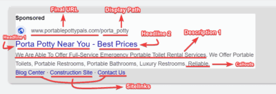 Porta Potty Rental Ad Sample - Desktop View