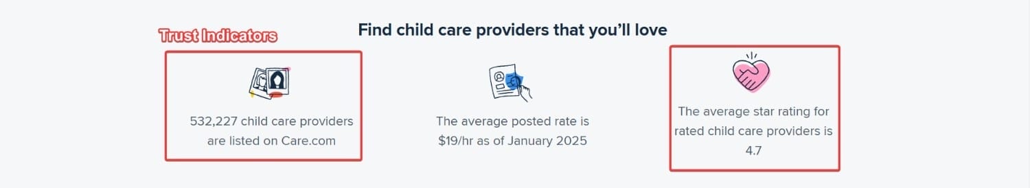 Landing Page for Childcare Services Trust Indicators- sample