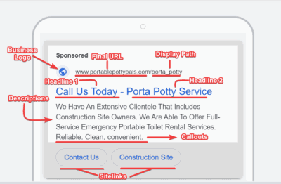 Porta Potty Rental Ad Sample - Mobile View