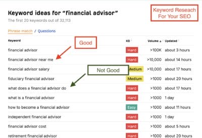 ahrefs free keyword generator