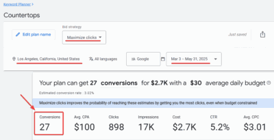 Forecast for the word Countertops