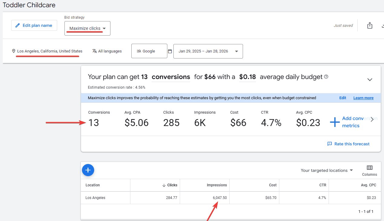 Forecast Result for 'Child Care' Keyword