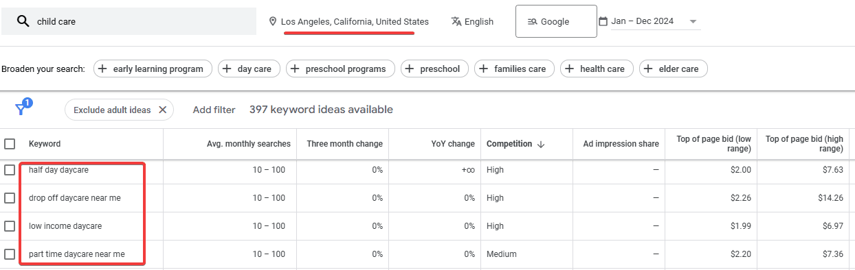 Keyword Suggestion Results for Childcare Services