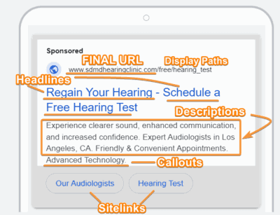 Ad Group 1 - Mobile View