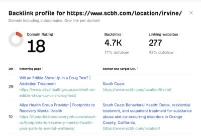ahrefs backlink checker