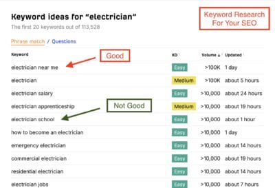 ahrefs free keyword generator