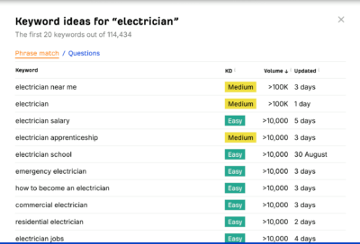 ahrefs free keyword generator