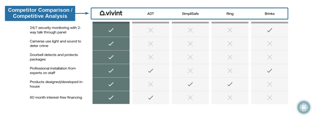 Competitive Analysis / Competitor Comparison Landing Page Sample