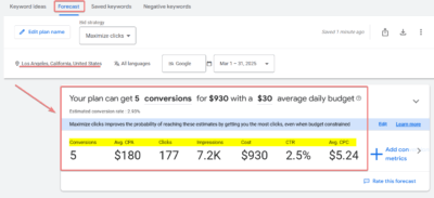 Forecast for Dog Adoption Ad Copy
