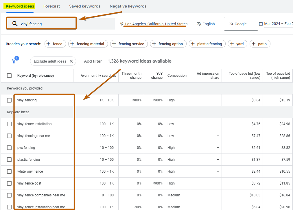 Keyword Ideas