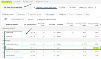 Keyword Ideas Result