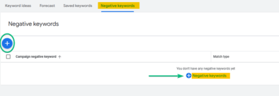 Negative Keywords