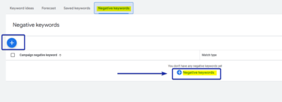 Negative Keywords
