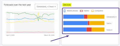 Device Targeting