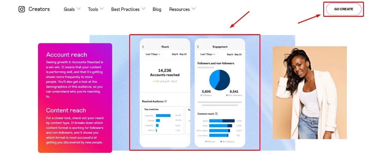 Instagram Insights 'Go Create' Button