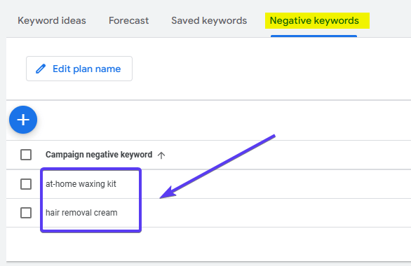Negative Keyword