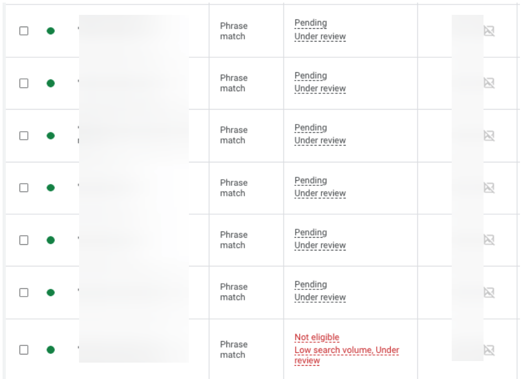 Added Keywords