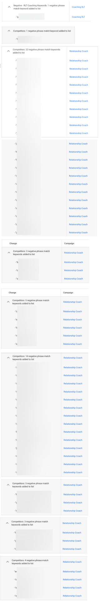 Negative Keywords for the Campaigns
