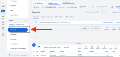keywords