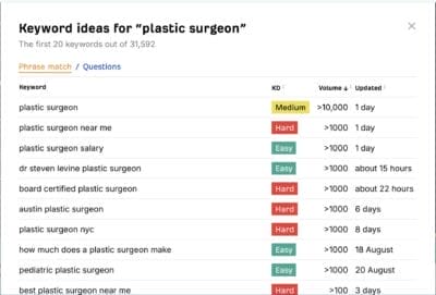 Ahrefs free keyword generator for plastic surgeons
