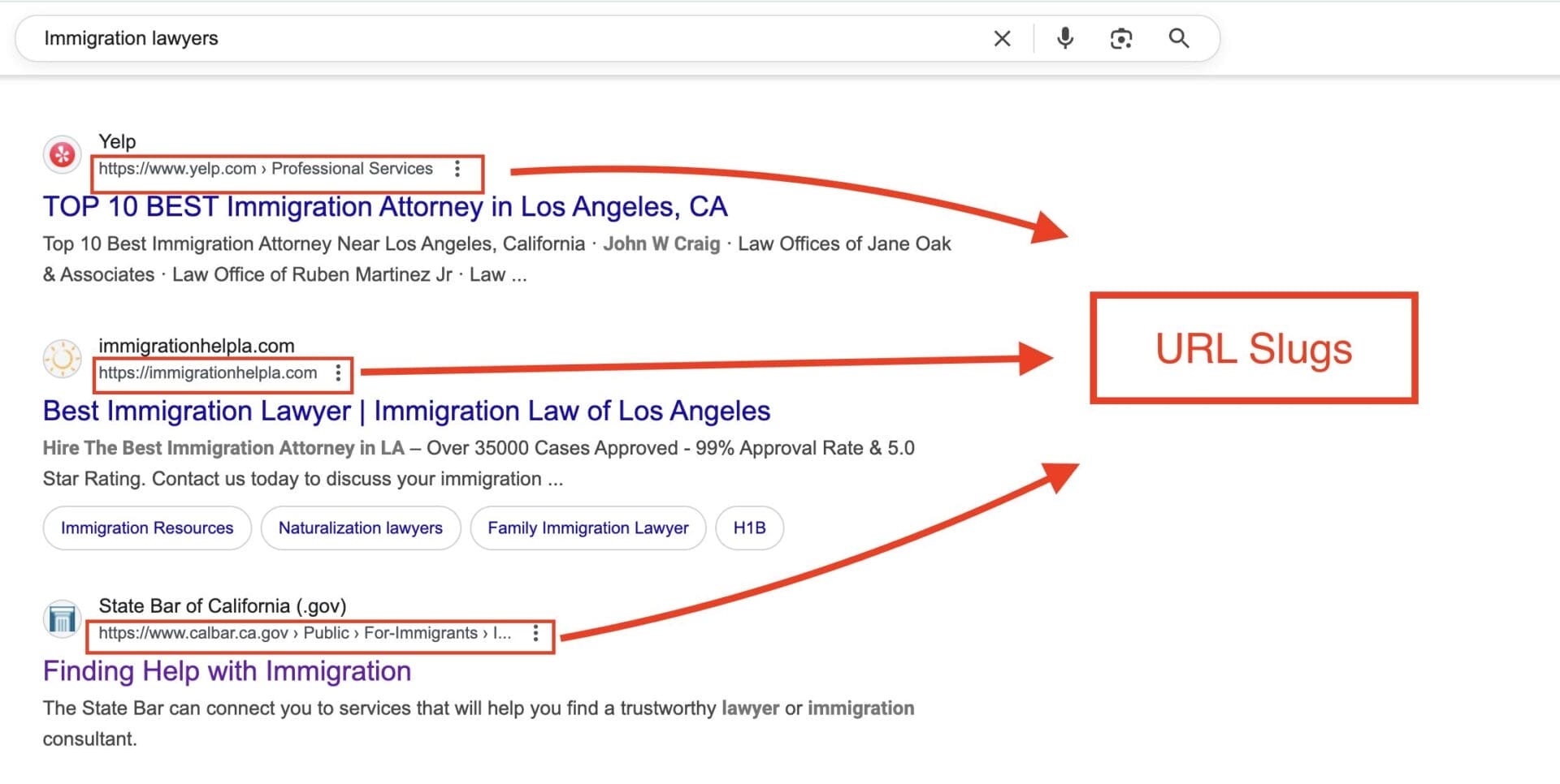 URL Slugs for immigration lawyer 