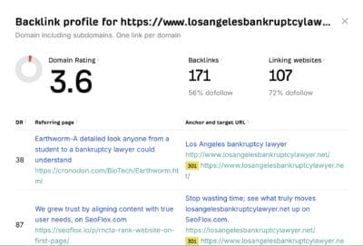 ahrefs backlink checker for bankruptcy lawyers