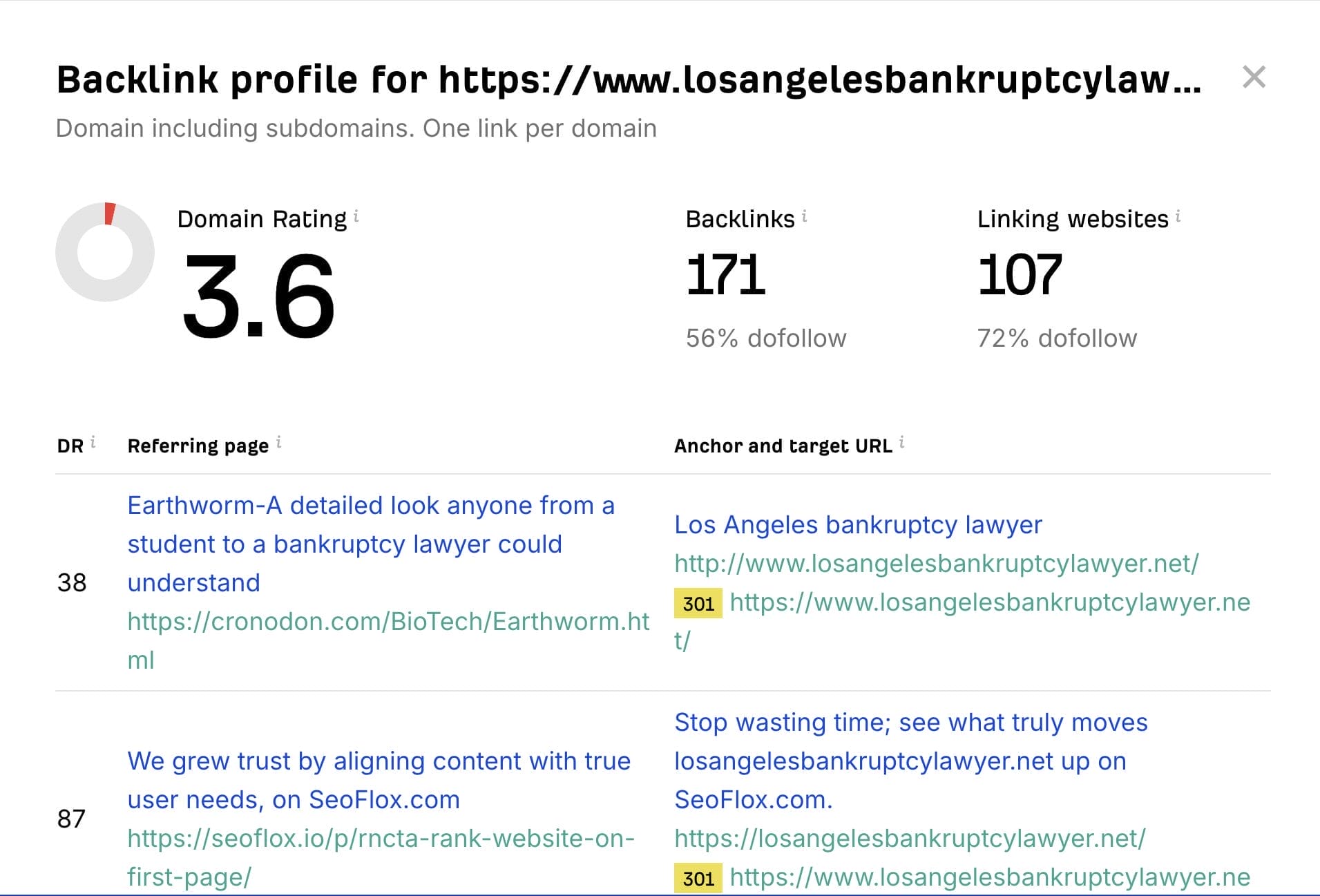 ahrefs backlink checker for bankruptcy lawyers