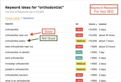 ahrefs free keyword generator