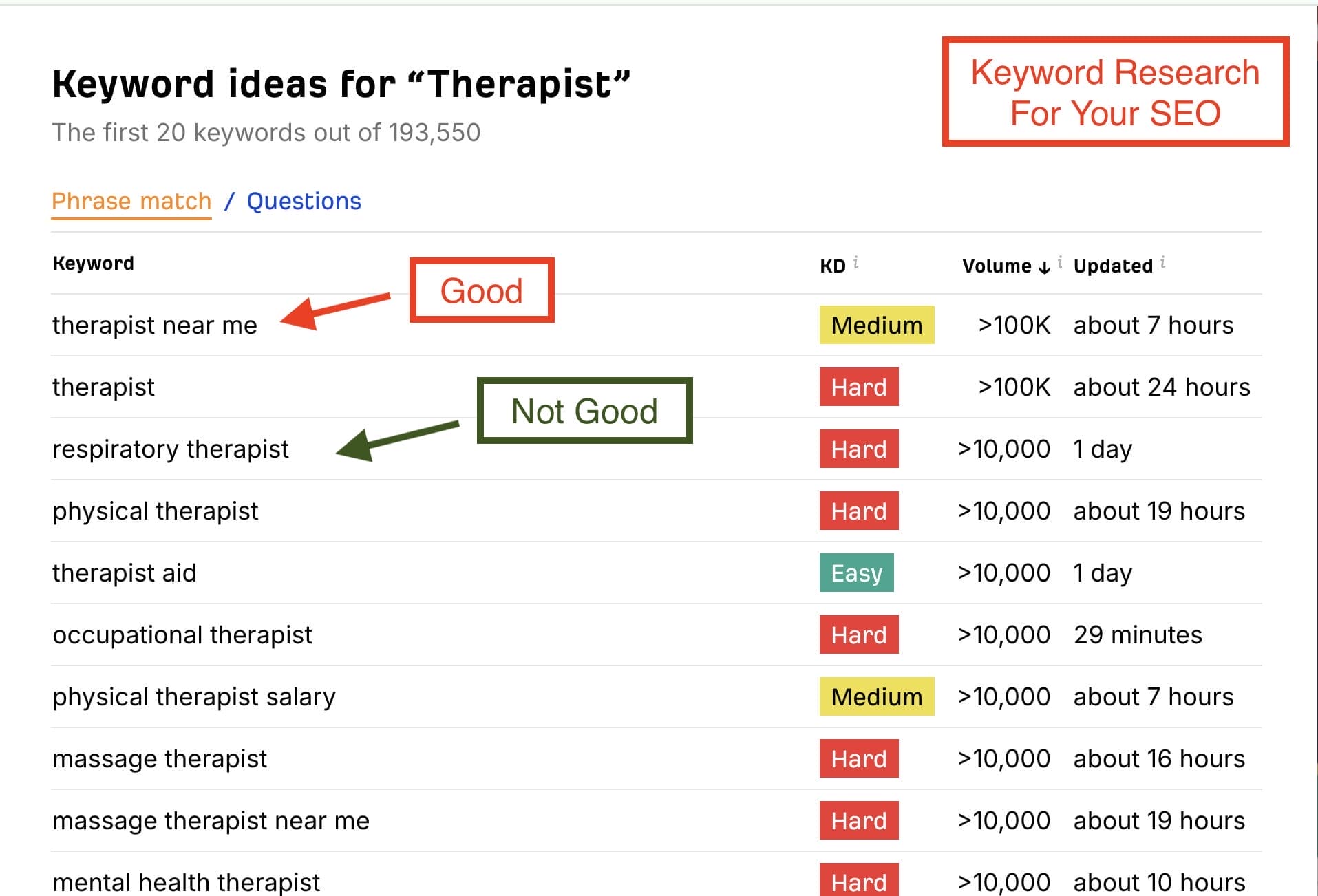 ahrefs free keyword generator