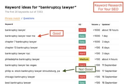 ahrefs free keyword generator