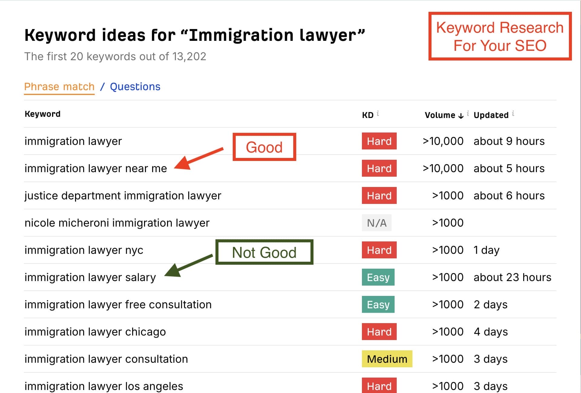 ahrefs free keyword generator