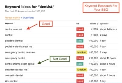 ahrefs free keyword generator