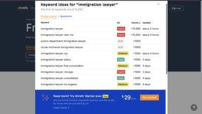 ahrefs keyword planner