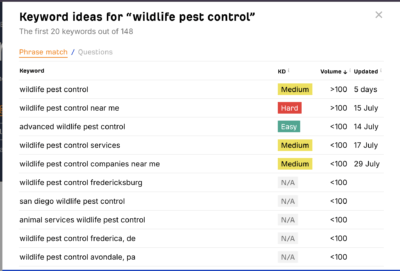 ahrefs keyword tool