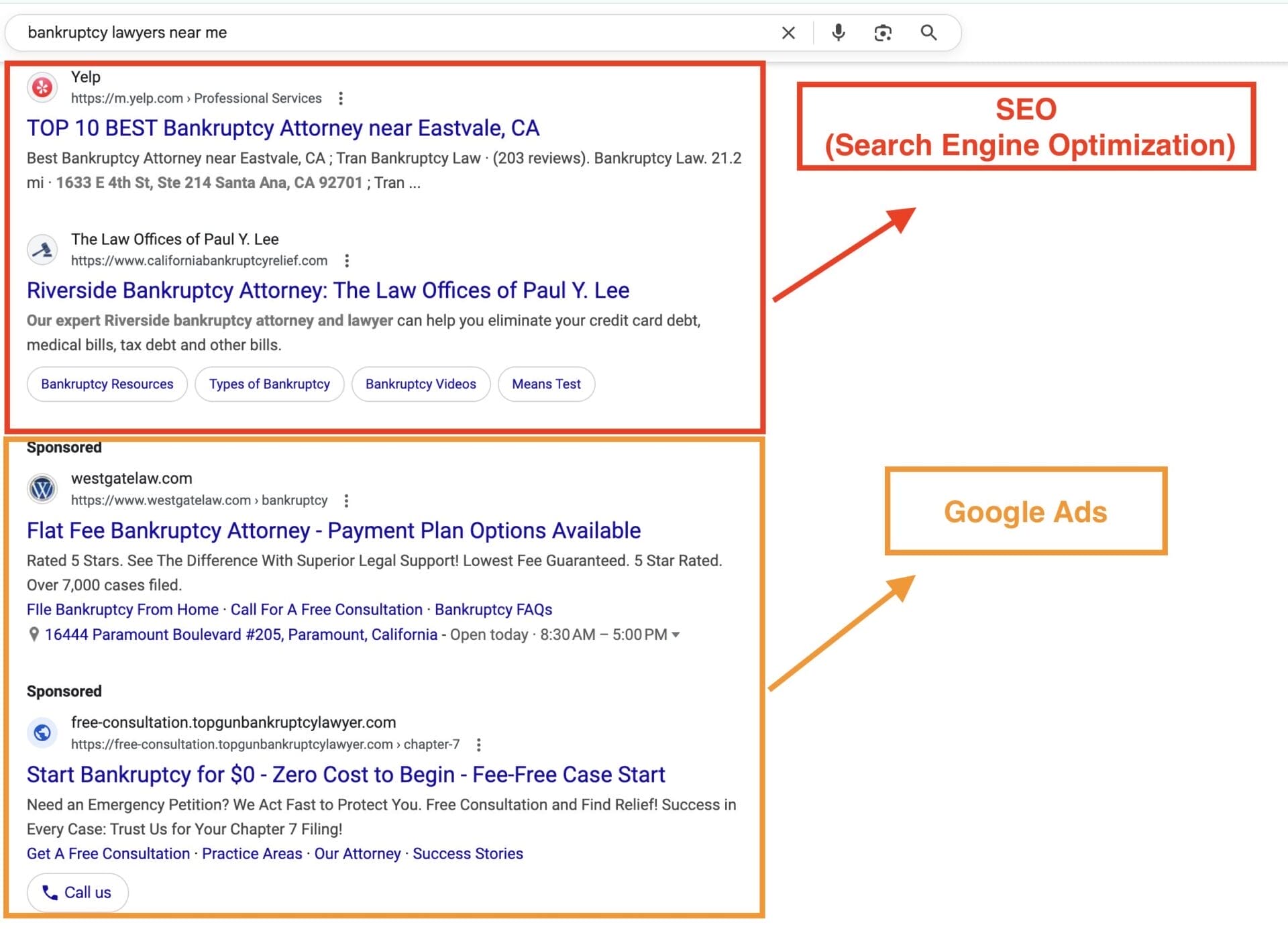 google ads vs seo for bankruptcy lawyer