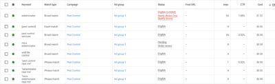 google keyword planner